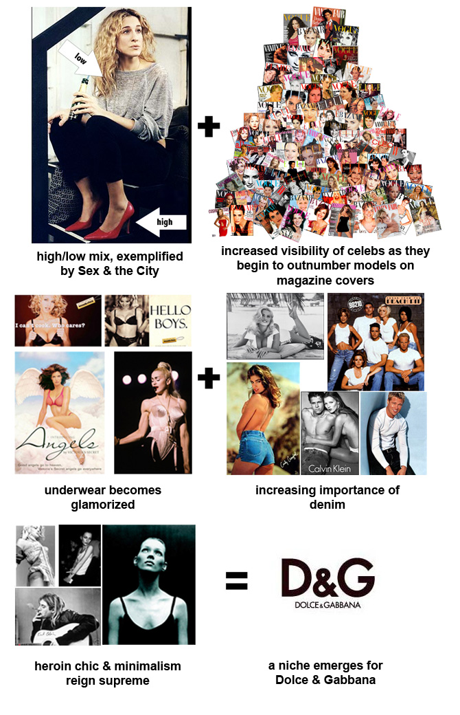 dolce and gabbana subsidiaries