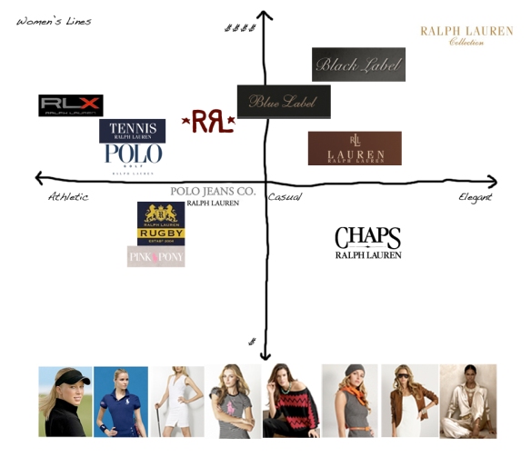 Ralph Lauren - Fossil Free Fashion Scorecard